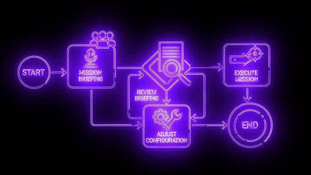 Neon-lit flowchart diagram with purple icons and text on a black background