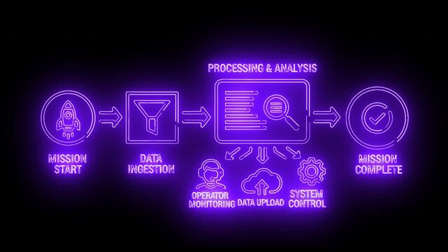 Neon-lit flowchart diagram illustrating a process with data injection and system control on a black background