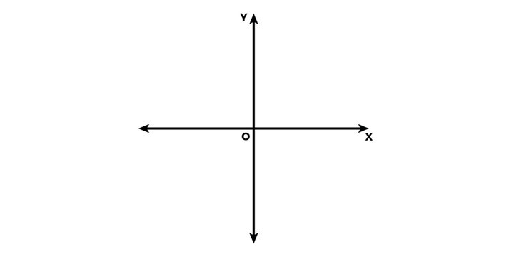 Simple Cartesian Plane in Math.