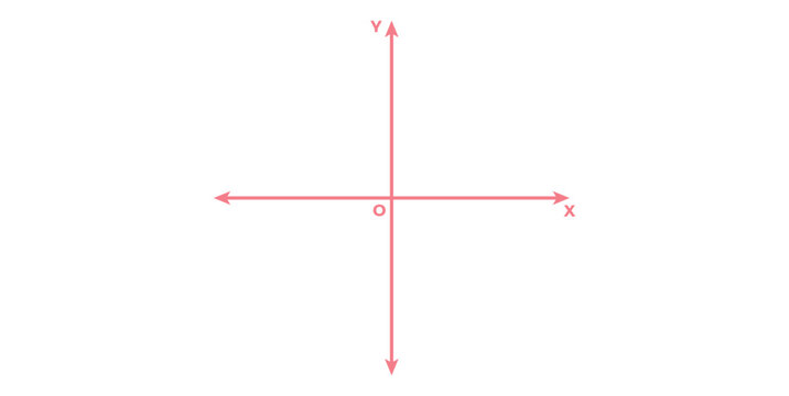Simple Cartesian Plane in Math.