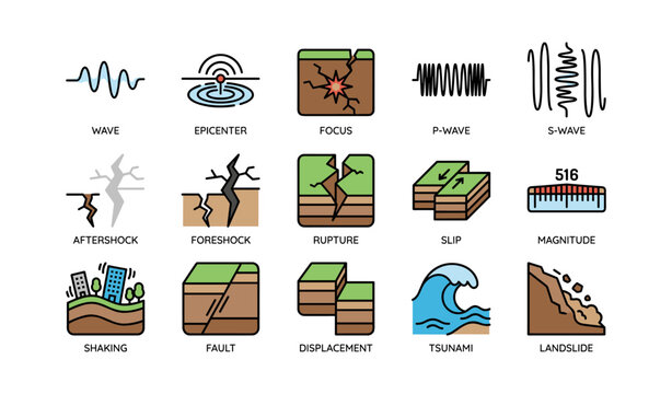 Earthquake diagram with seismic waves, faults, and tsunami illustrations