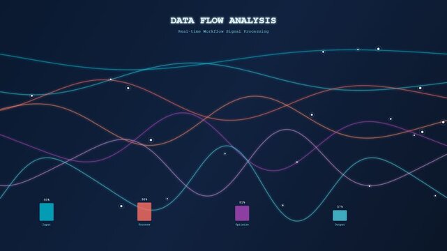 An intricate digital visualization of AI workflow optimization depicting fluid data streams and undulating signal waves traversing a dark cinematic void for high technology business presentations