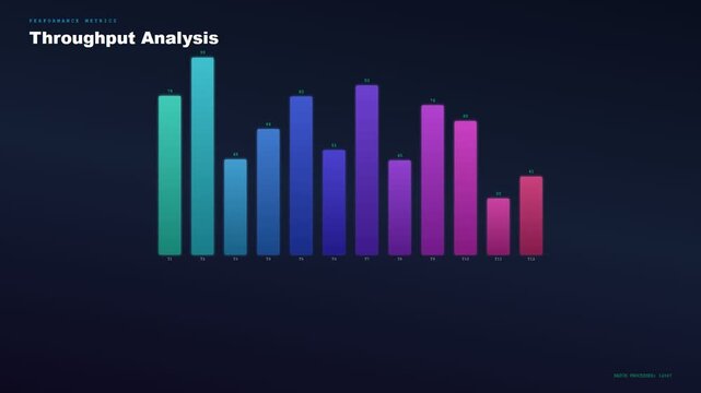 A dynamic visualization of AI Workflow Optimization showcasing a fluctuating bar chart that evolves rapidly to demonstrate systemic performance and data throughput metrics for business intelligence