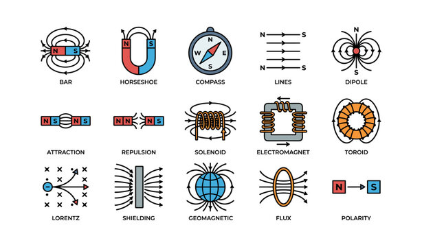 Illustrated guide to magnetism: types, symbols, and concepts explained