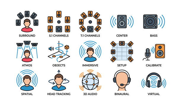 Audio technology icons: surround sound, immersive setup, binaural, 3d audio, calibration