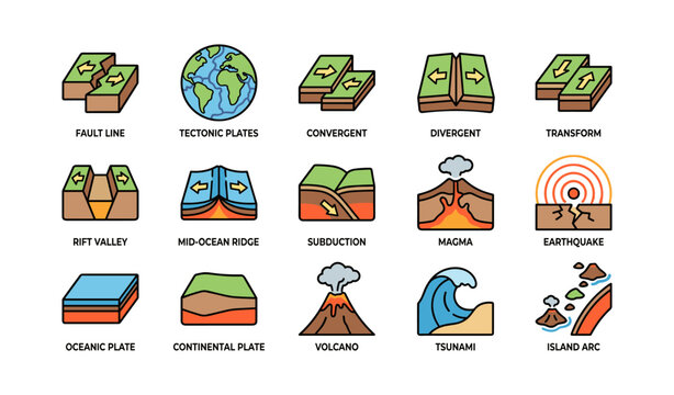 Diagrams illustrating tectonic plate movements and geological features