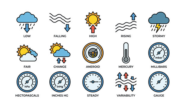 Weather symbols illustrating atmospheric pressure conditions and changes