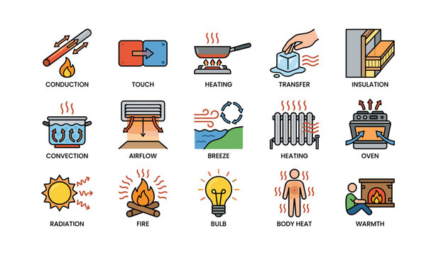 Heat transfer methods illustrated: conduction, convection, radiation and everyday examples