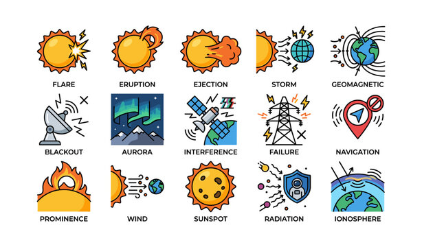 Colorful depictions of solar phenomena with icons for geomagnetic and atmospheric effects