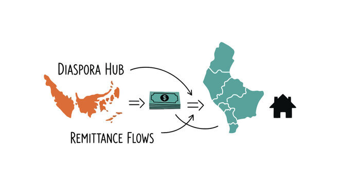 Remittance Flows and Diaspora Hub Economic Concept Illustration