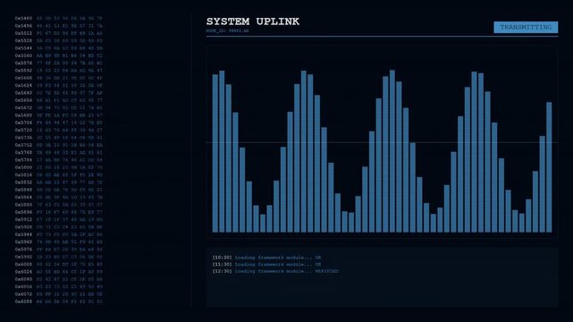 system usage monitoring graphs display.