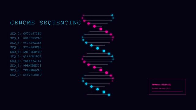 Genome Sequencing Data Visualization Technology.