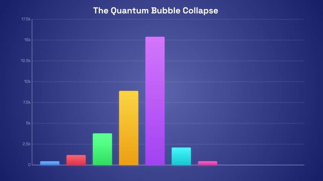 Animated Bar Chart Titled The Quantum Bubble Collapse on Blue Background