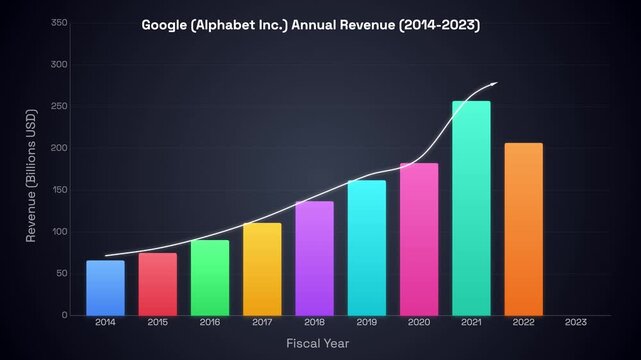 Animated Bar Chart Showing Annual Revenue Growth Over Ten Years