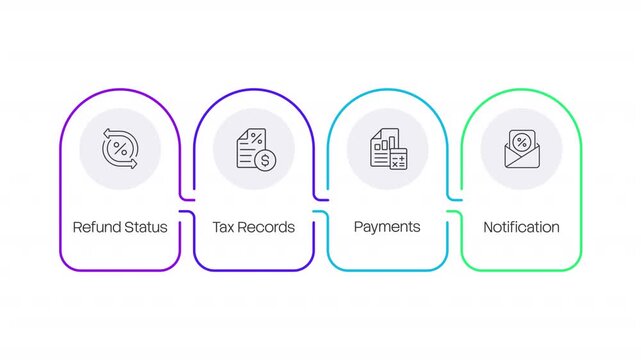 Tax administration multicolor rounded linear timeline infographics animation. Payroll processing, refund status. Financial documents, tax records. Outline icons diagram animated 4 steps. HD video