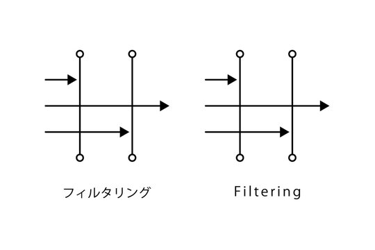 フィルタリングをイメージした線画アイコン