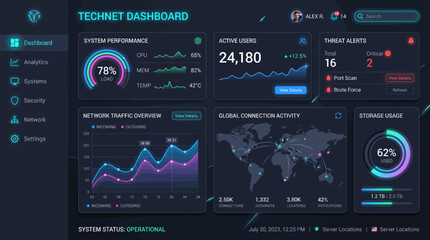 Fototapeta premium Technet Dashboard Screen with Graphs.