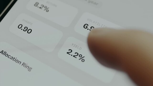 Summary of investment portfolio performance metrics, key indicators Return, Volatility, Sharpe and Yield