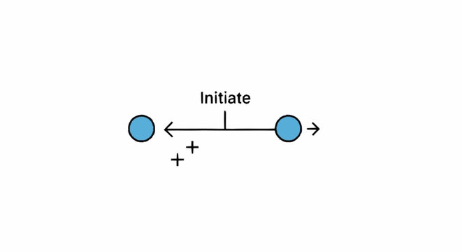 Ecommerce Process Initiate Diagram
