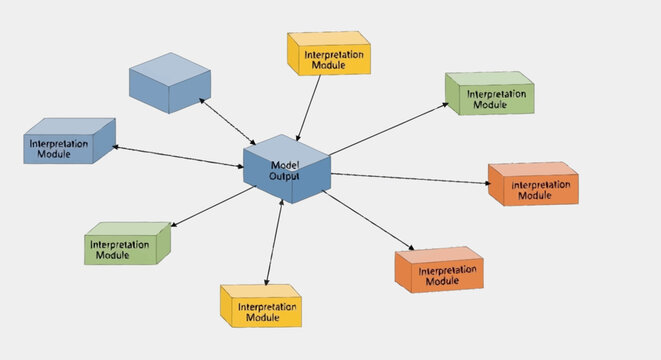 A mind map with colorful boxes.
