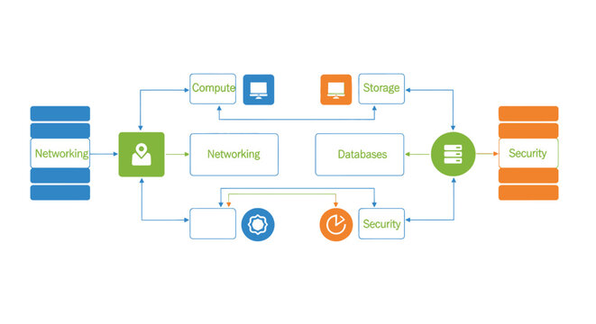 A flowchart illustrating computer networking concepts.