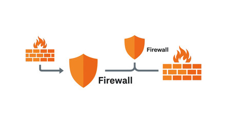 Firewall network security protection concept. © HARTI