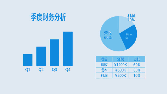Quarterly financial analysis chart