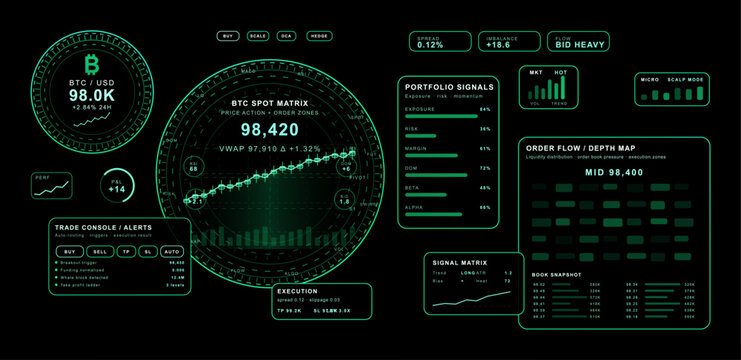 Futuristic Bitcoin Trading Dashboard HUD Interface. Cryptocurrency trading on the stock market, a futuristic platform HUD. Crypto trading interface with BTC and USD pricing. Vector elements set