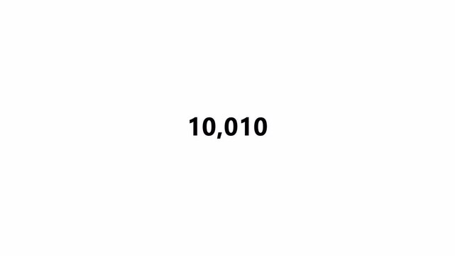 Number counter animation from 0 to 20,000 on a transparent background, Animated counting Numbers of twenty thousand in 4k with Alpha Channel.