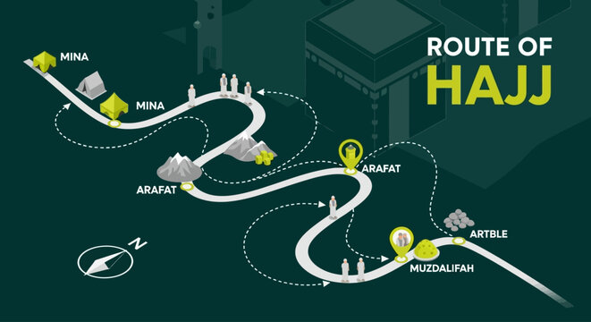 Hajj Pilgrimage Route Map Showing Key Locations and the Spiritual Journey of Muslims