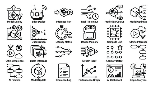 Artificial intelligence model deployment and edge computing performance outline icons set.