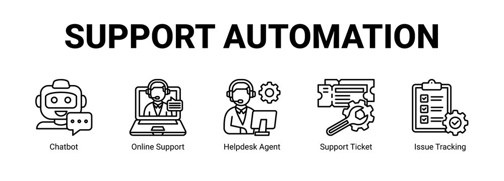 Support Automation web banner icon concept, with Chatbot, Online Support, Helpdesk Agent, Support Ticket.