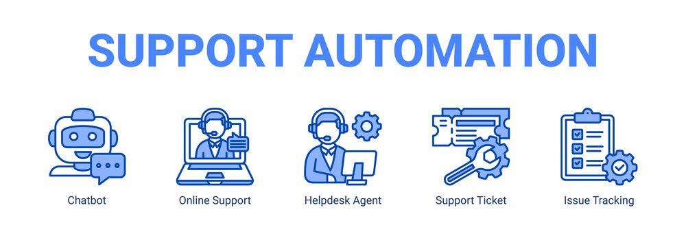 Support Automation web banner icon concept, with Chatbot, Online Support, Helpdesk Agent, Support Ticket.