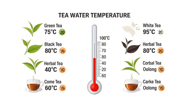 Tea Water Temperature Thermometer Graphic.