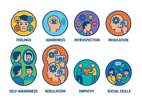 Emotional Intelligence Skills Icons Set.