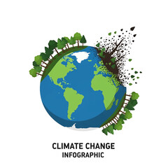Fototapeta premium Earth with trees and climate change.