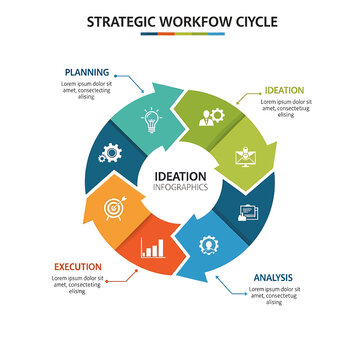 Strategic workflow cycle process steps.