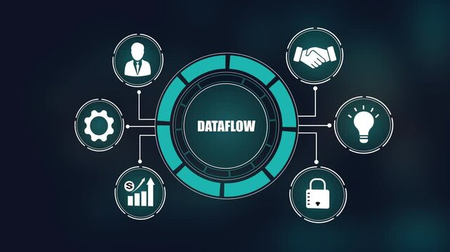 Digital dataflow management system with corporate business network and financial security.