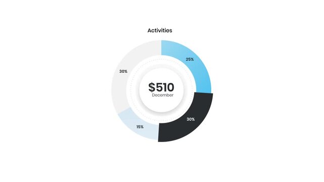 App Interface UI Animation with Analytics Charts and Graphs