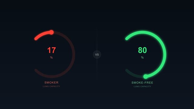 Lung Capacity Comparison Dashboard &ndash; Smoker vs Smoke-Free Animated Arc Meter Seamless Loop 4K
