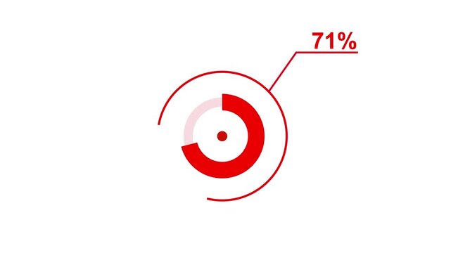 Loading icon animation 71% circle. 71 percent circle round do nut chart .In of graphic Element with Alpha Channel 4k video royalty free graphic animation