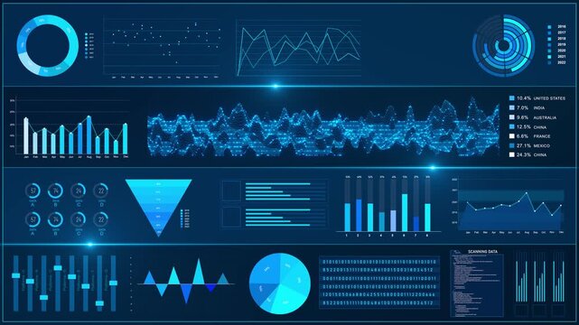 Futuristic Blue Digital Data Dashboard Financial Charts Graphs, High-tech HUD interface displaying analytics statistics. business presentations, financial market updates, stock trading technology