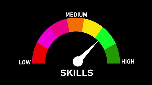 Animated digital gauge displays cortisol level, ranging from safe low to critical high, indicator changes through green, yellow, and Motion graphics of mater level concept