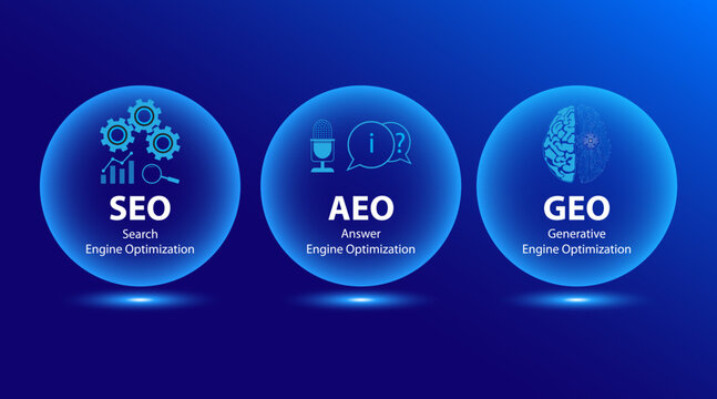 Evolution of Search Concept. Common terms for website optimization search, ask and generative engine optimization.