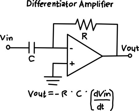 Differentiator operational amplifier circuit with capacitor input and resistor feedback. Clean schematic illustrating rate of change signal processing.