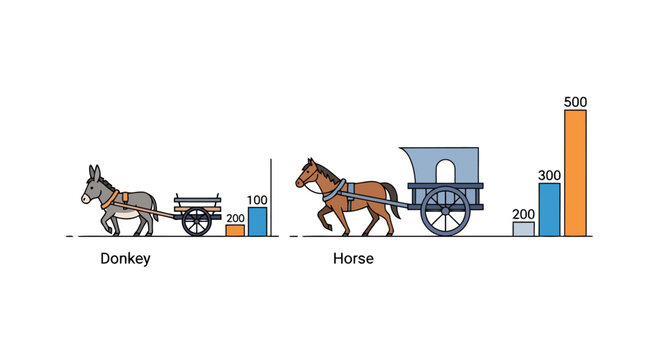 Donkey and horse drawn carts with comparative bar charts isolated on white background