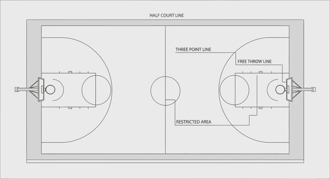 Detailed overhead diagram of a standard basketball court showing all key lines and areas including the half court, three-point, and restricted zones.