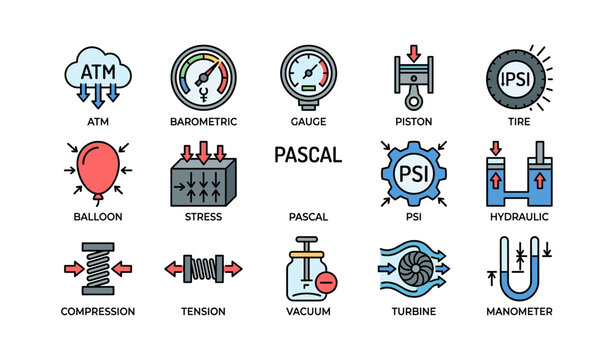 Pressure and pascal icons showing units and devices on white