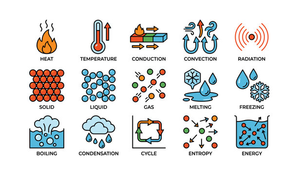 Heat transfer icons showing states on white background
