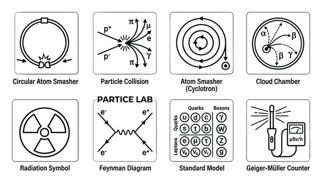 Particle lab icons atom smasher collision cloud chamber radiation symbol feynman diagram standard model geiger counter.